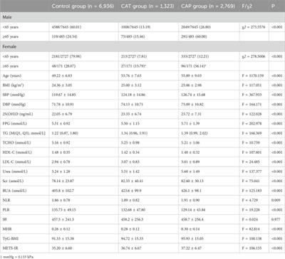 A cross-sectional study of factors associated with carotid atherosclerosis